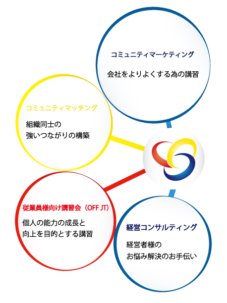 提供プランイメージ図